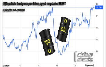 Εβδομαδιαία ανασκόπηση τιμών πετρελαίου