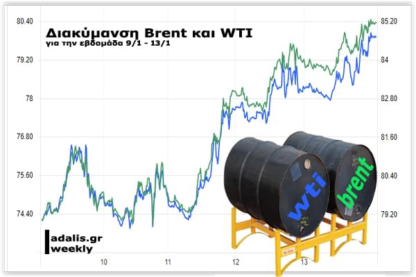 Ανοδος 6% για το πετρέλαιο την εβδομάδα που πέρασε