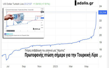 Πτώση Τουρκικής Λίρας Αδαλής