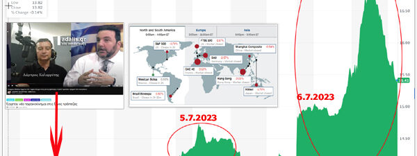 Πρόβλεψη πτώσης χρηματιστηρίων Αδαλής